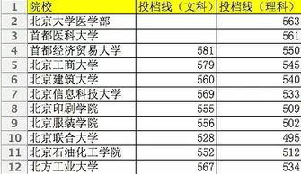二本线多少分2023理科分数线，二本线多少分2023湖南