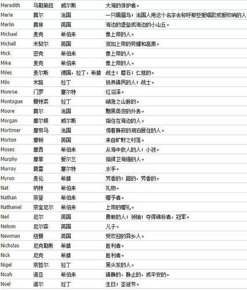 男孩好听的名字有哪些英文名?