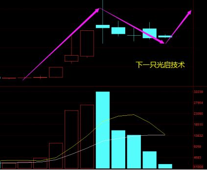 绩优股视频，绩优股有哪些股票2023
