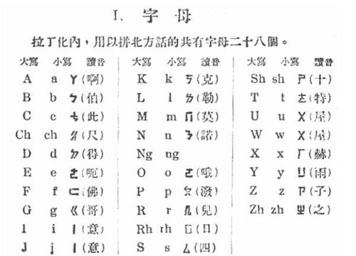 广东拼音查询，广东拼音对照表