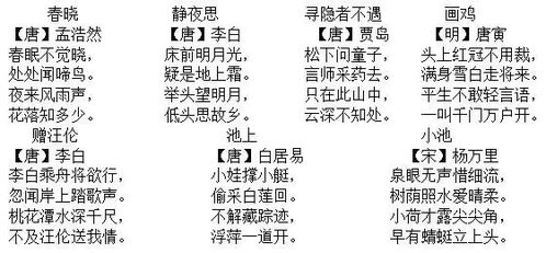 益虫和益鸟有哪些