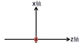参考系和参照物的区别与联系，参考系的选取原则是什么