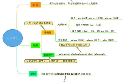 定语从句的用法总结，that做定语从句的用法