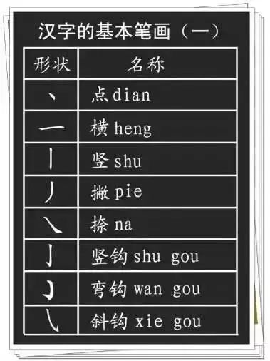 甜字的部首是甘?