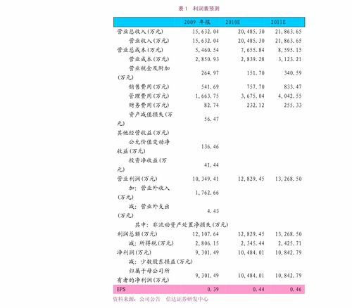 基金仓位查询软件，哪里网站可以查基金仓位数据