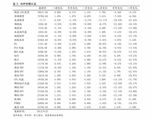 在哪可以查每天的股票型基金仓位和行业配置度数据啊?