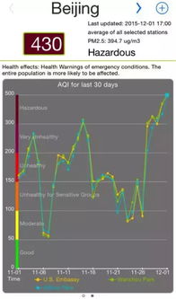 particulate matter particulate particle