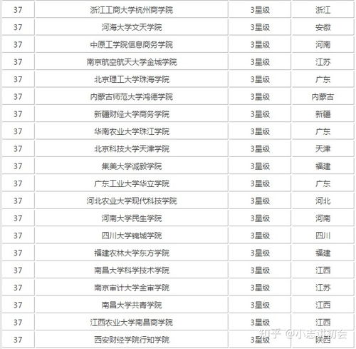 高校会计学排名前十名，全国高校会计学专业综合实力排名