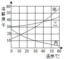 nh2中n的化合价，nh3h2o中n的化合价
