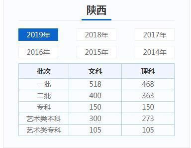 2本要多少分录取