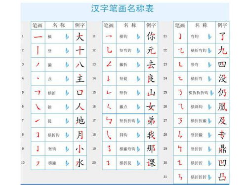 在这个字多少笔画