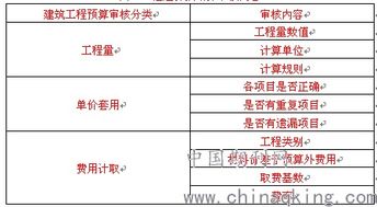 预结算和预提费用的区别