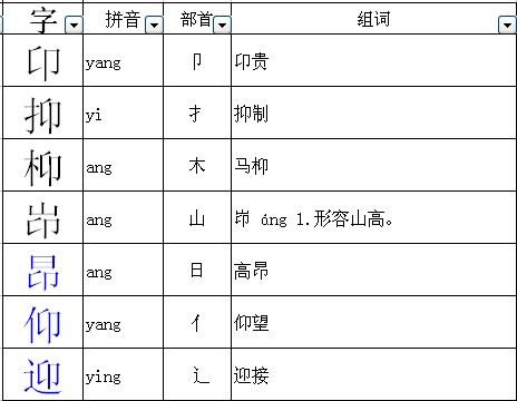 腐的组词和部首，底的组词一年级