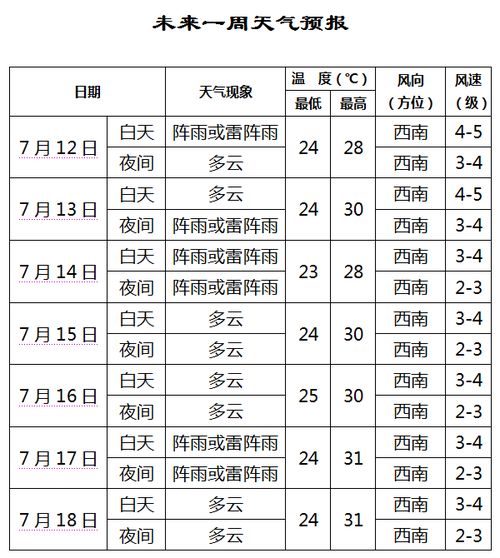 沈阳天气预报一周 查询，沈阳天气预报一周30天