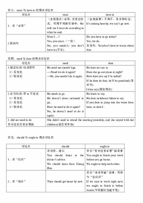 情态动词是什么意思，情态助动词有哪些