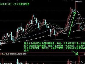 放量滞涨是出货还是洗盘，放量和缩量什么意思