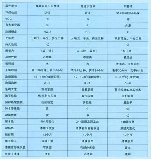 广东省邮政编码