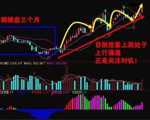 放量是什么意思