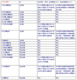 美术考研考什么科目 上师大，美术考研考哪几门课程