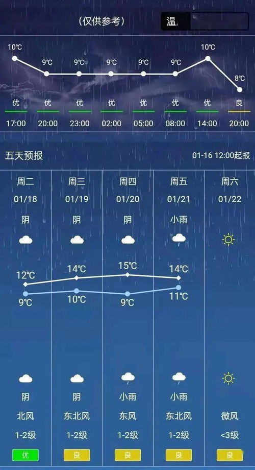 今天天气24小时预报查询雨今天什么时候停