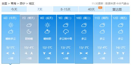青海近日气温