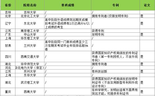 数学类有哪些专业