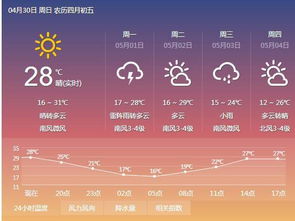 山东莘县天气预报24小时详情，山东莘县天气预报24小时