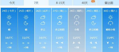 瑞昌天气预报未来15天，江西九江瑞昌天气预报