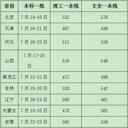 燕山大学今年录取分数线