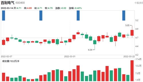 超导概念股龙头，超导概念是什么意思