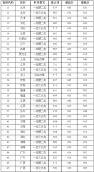 武汉华中科技大学分数线，广东华中科技大学分数线
