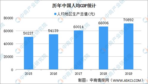 北京人均gdp2022，北京人均gdp多少2022