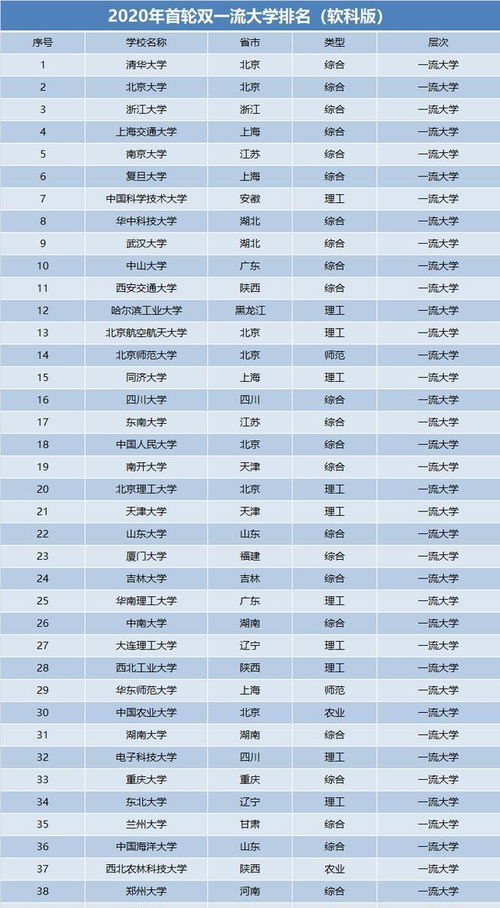 江苏有哪几所双一流大学?