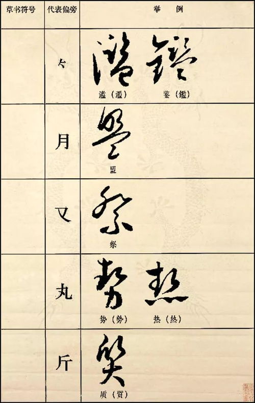 原字的偏旁部首