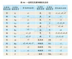 硝酸根化合价，氢氧根化合价符号