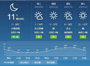 2022年11月潍坊什么时候下雪