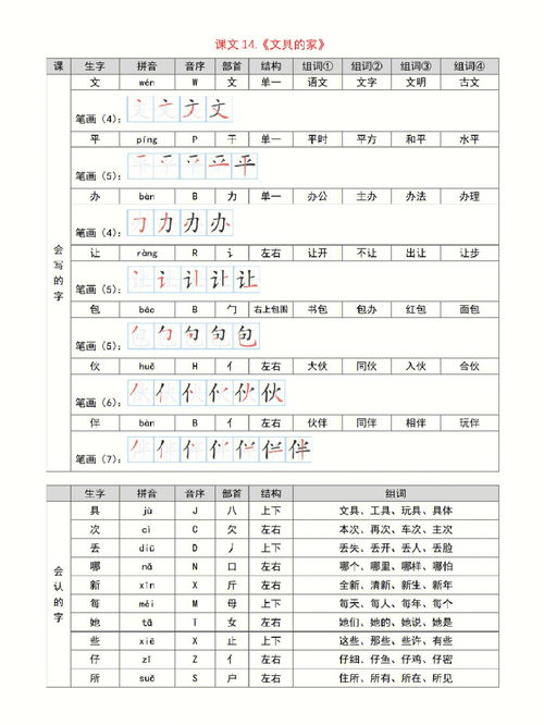 猴的组词和拼音，辫的组词