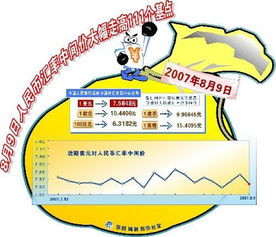 试述国际收支失衡的原因。