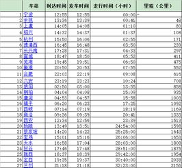 k594次列车时刻表途径站，k594次列车时刻表站点