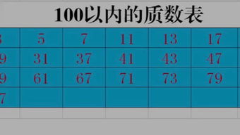 50以内的质数有哪些?一共有几个?，20以内的质数有哪些?