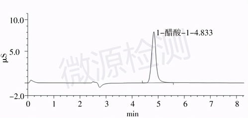 醋酸根离子是怎么水解的