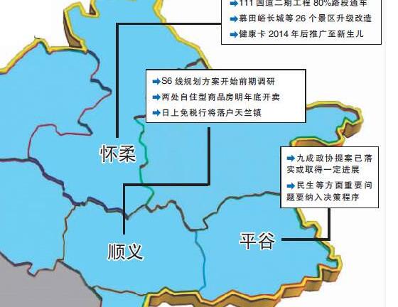 s6台湖站在哪