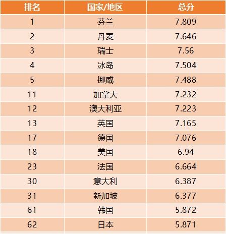 生几个孩子最幸福排名