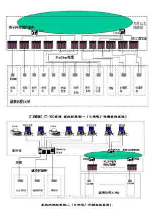 计算机系统的外部设备包括那些