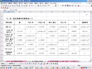 焦耳和瓦的换算公式，焦耳单位与瓦的关系
