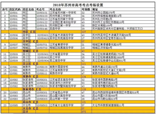 江苏省高考人数2023年多少人报名，江苏省高考人数历年