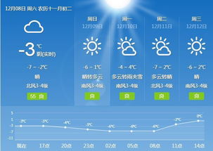 天气潍坊天气预报，天气潍坊寿光