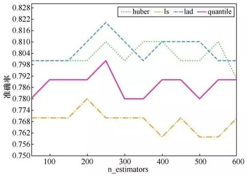 subsample什么意思，subsample analysis