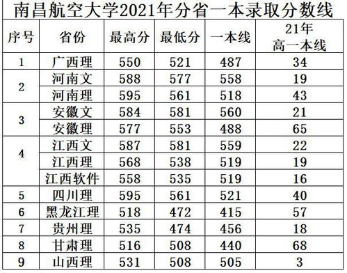 南昌航空大学研究生2023年分数线是多少
