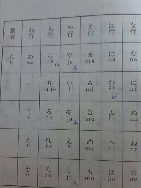 于怎么读 拼音